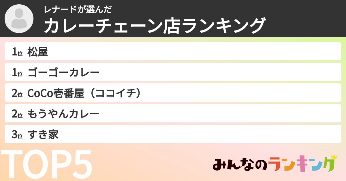 レナードさんの「カレーチェーン店ランキング」