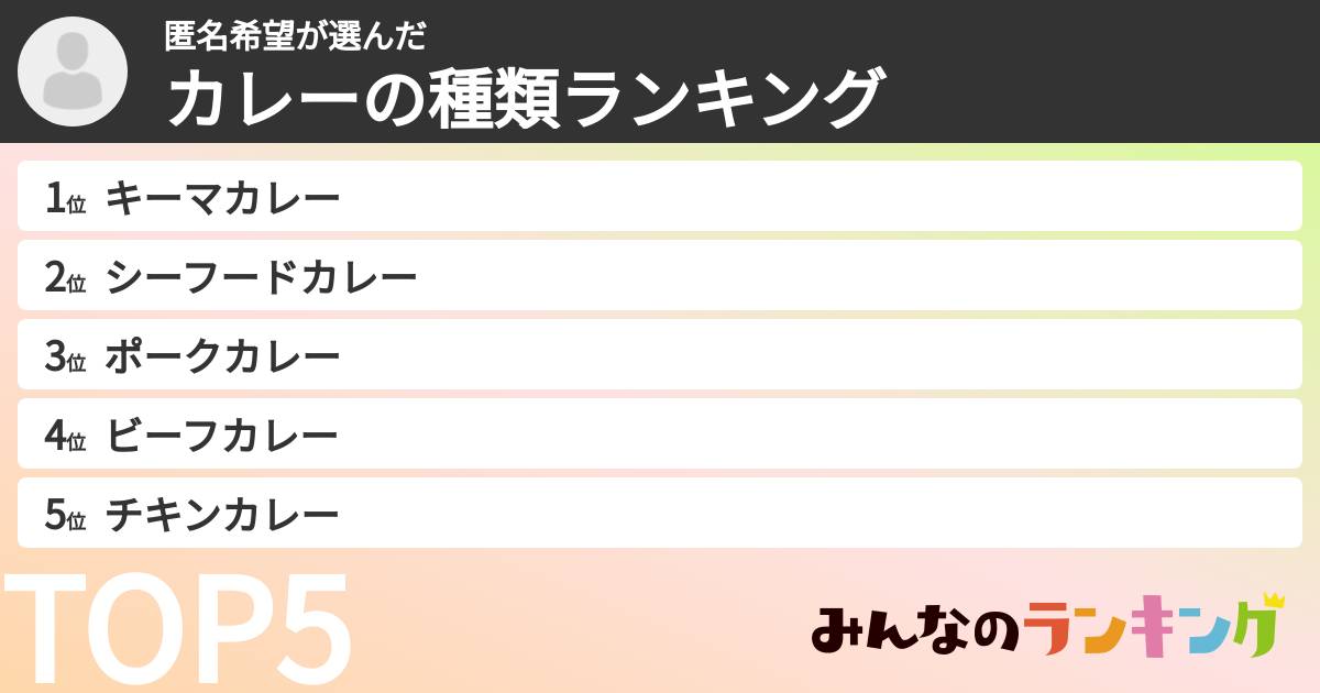 匿名希望さんの「カレーの種類ランキング」