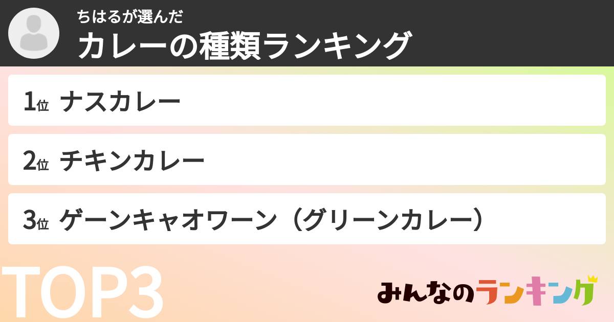 ちはるさんの「カレーの種類ランキング」
