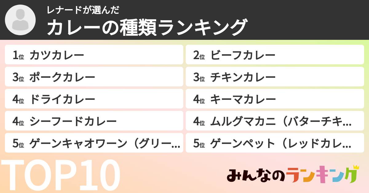 レナードさんの「カレーの種類ランキング」