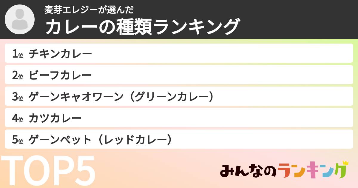 麦芽エレジーさんの「カレーの種類ランキング」