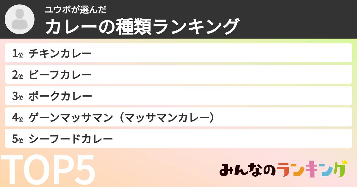 ユウボさんの「カレーの種類ランキング」
