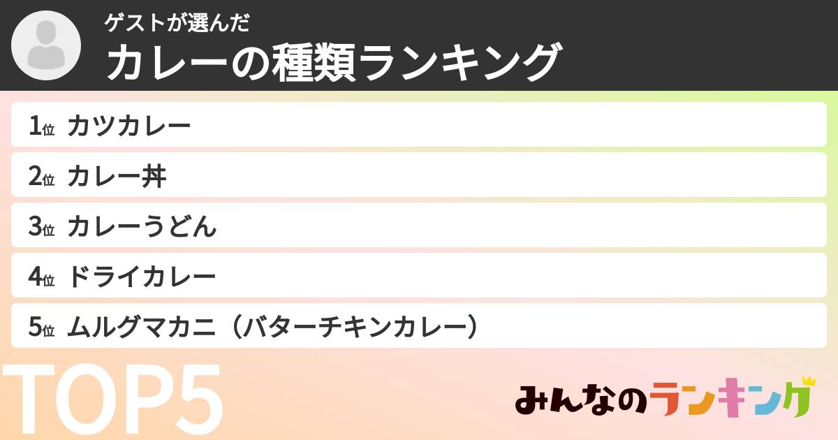 ゲストさんの「カレーの種類ランキング」