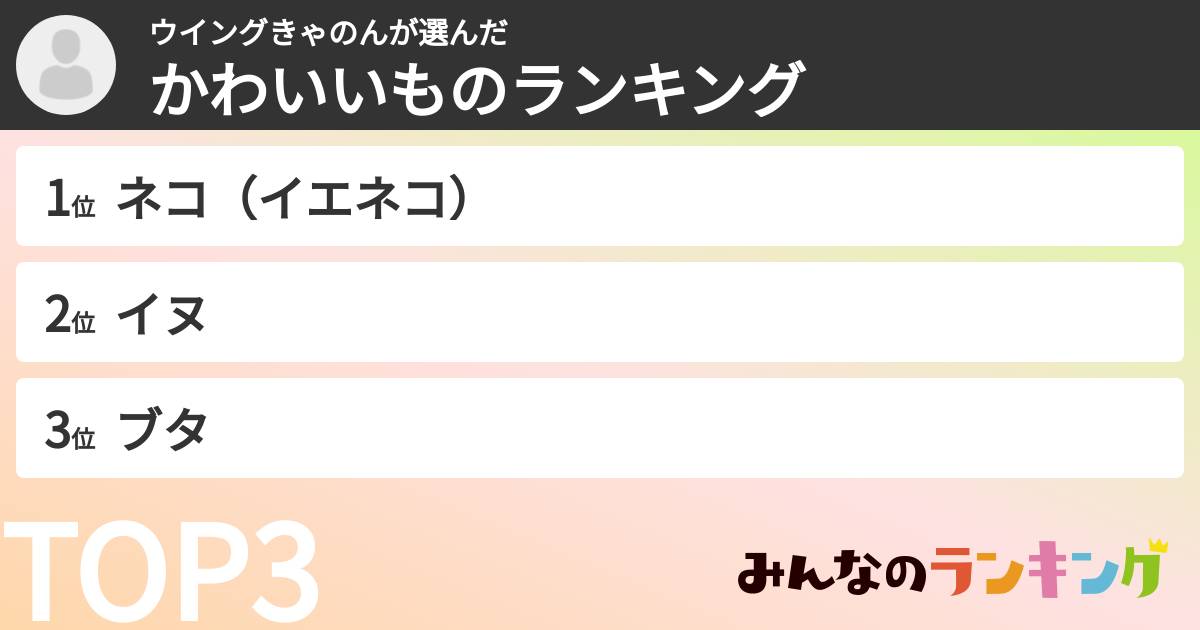 ウイングきゃのんさんの「かわいいものランキング」