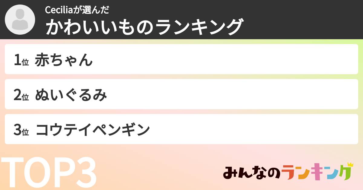 Ceciliaさんの「かわいいものランキング」