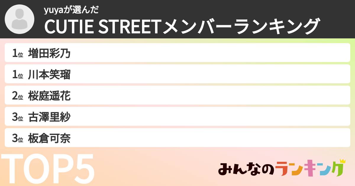 yuyaさんの「CUTIE STREETメンバーランキング」
