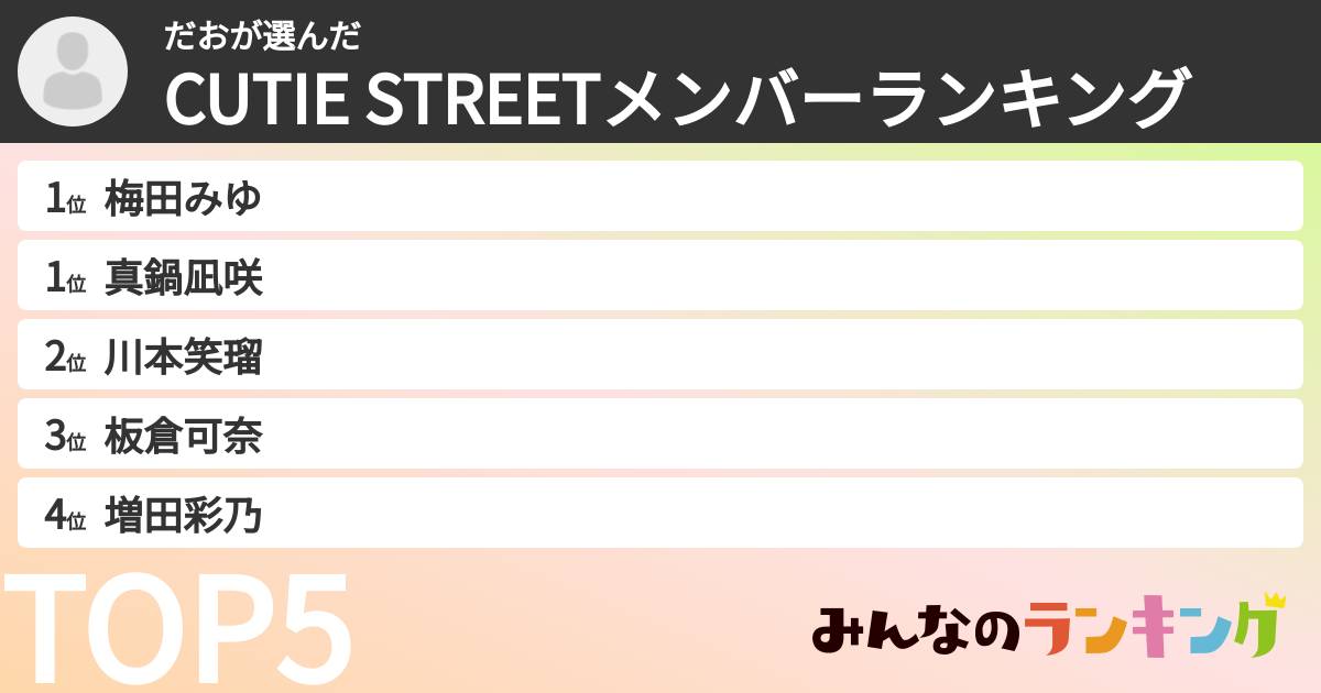 だおさんの「CUTIE STREETメンバーランキング」