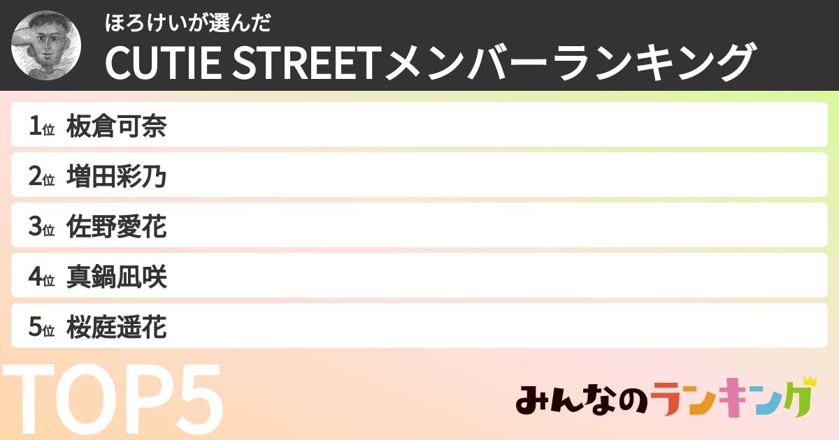 ほろけいさんの「CUTIE STREETメンバーランキング」