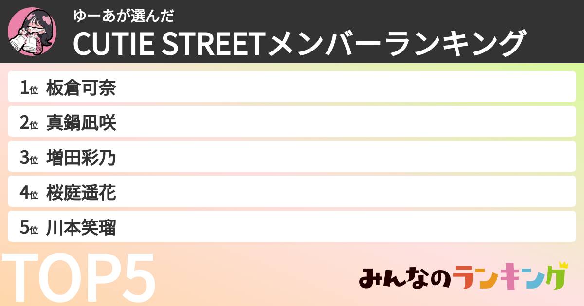 ゆーあさんの「CUTIE STREETメンバーランキング」