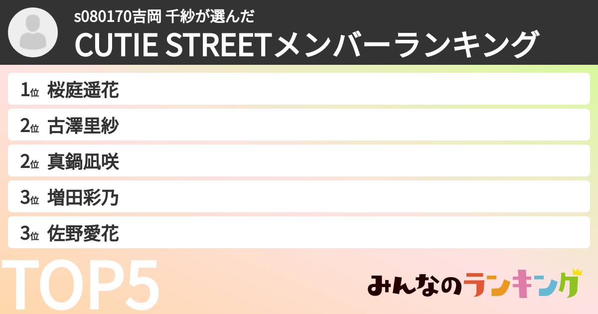 s080170吉岡 千紗さんの「CUTIE STREETメンバーランキング」