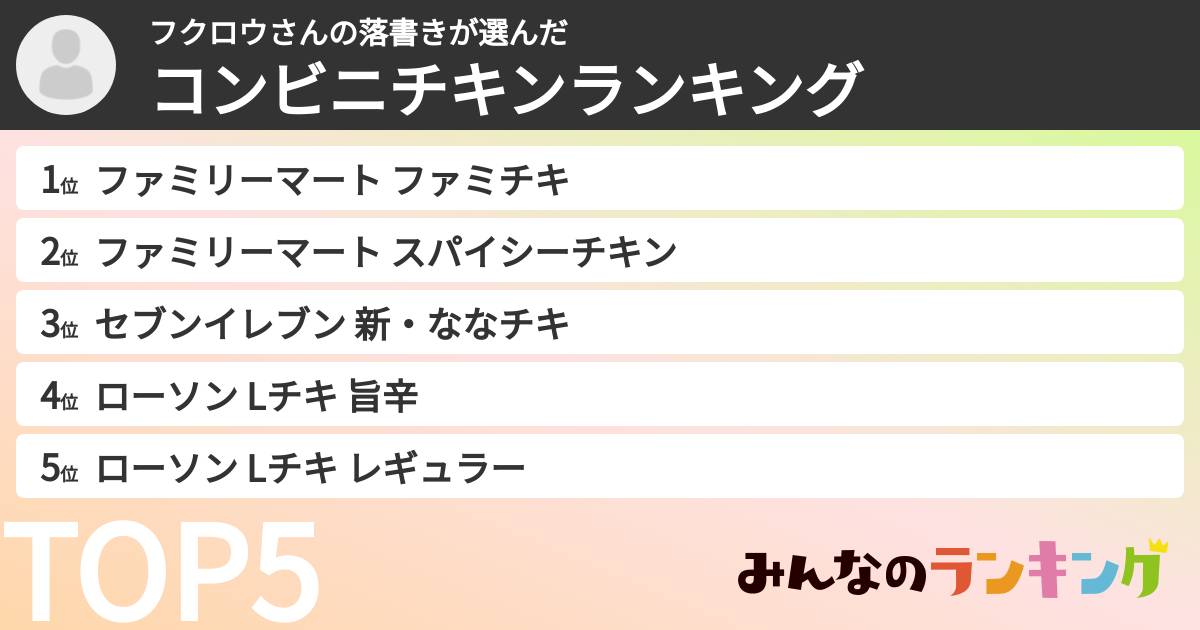 フクロウさんの落書きさんの「コンビニチキンランキング」