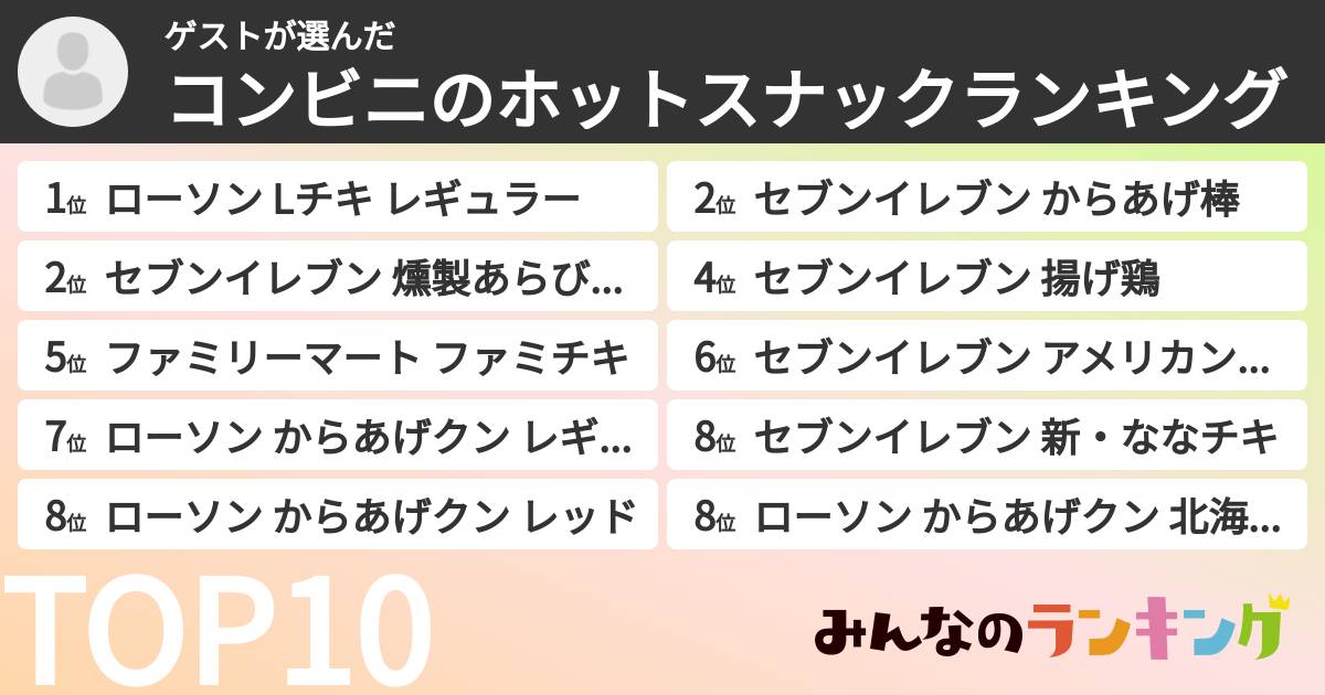 ゲストさんの「コンビニのホットスナックランキング」