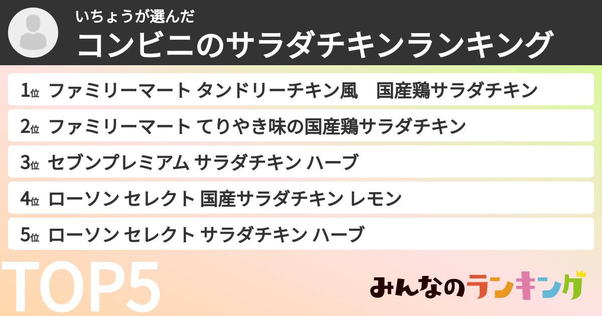 いちょうさんの「コンビニのサラダチキンランキング」