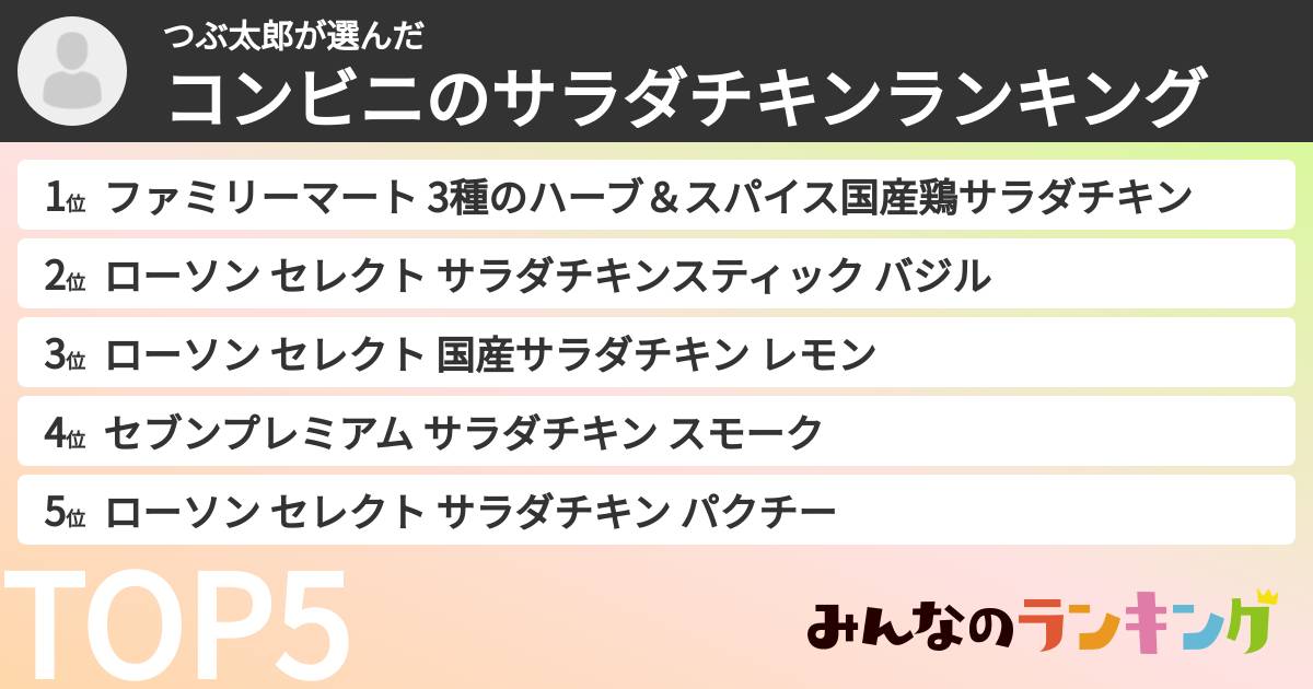 つぶ太郎さんの「コンビニのサラダチキンランキング」
