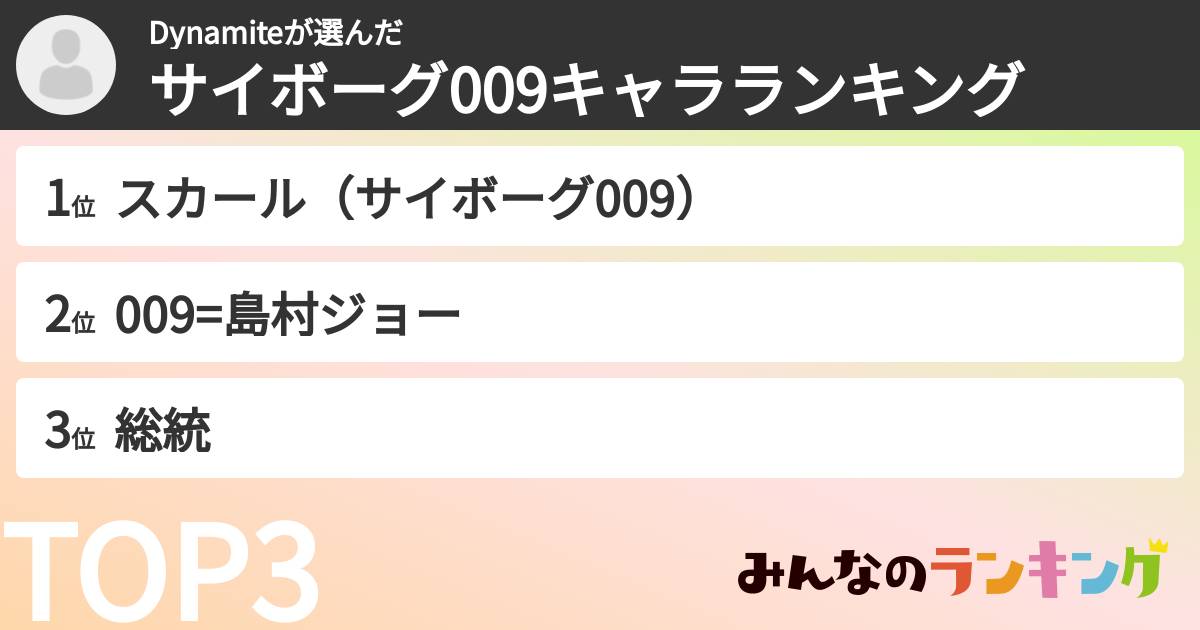 Dynamiteさんの「サイボーグ009キャラランキング」
