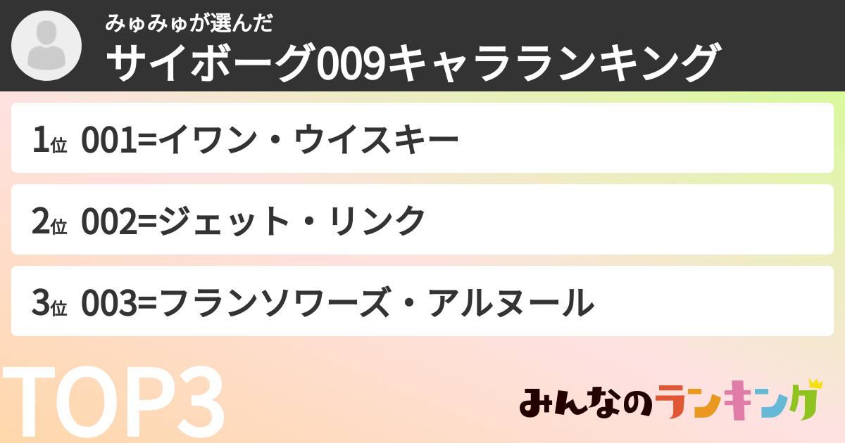 みゅみゅさんの「サイボーグ009キャラランキング」