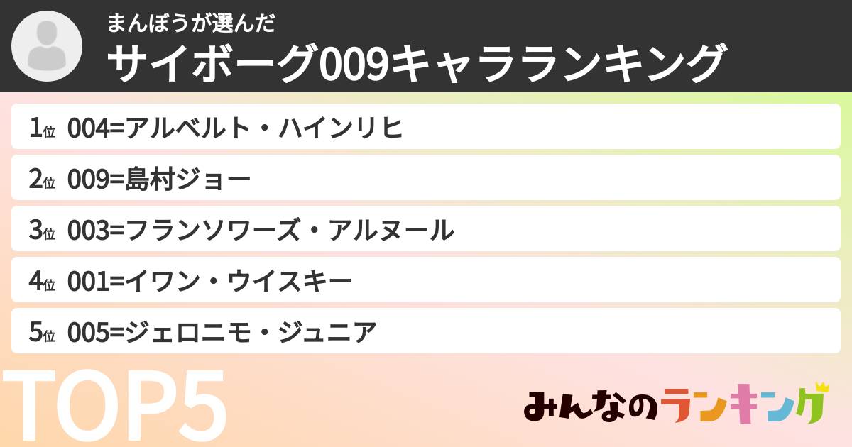 まんぼうさんの「サイボーグ009キャラランキング」