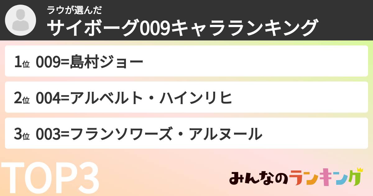 ラウさんの「サイボーグ009キャラランキング」