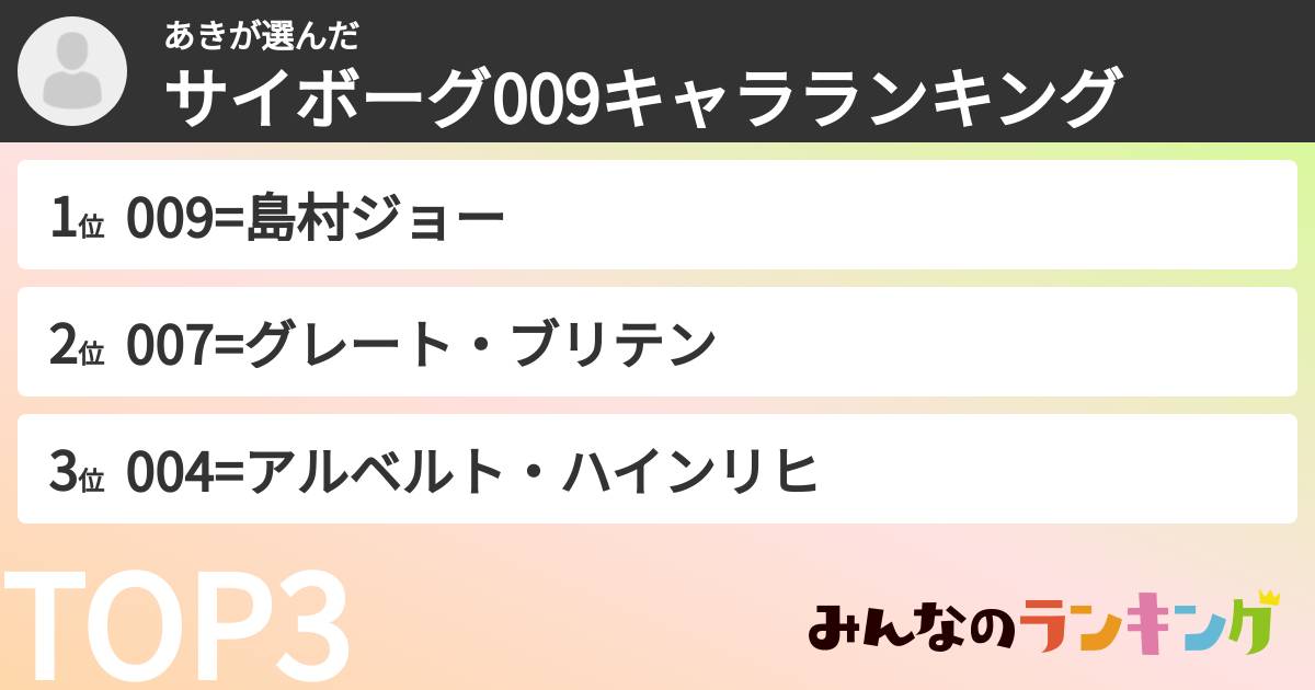 あきさんの「サイボーグ009キャラランキング」