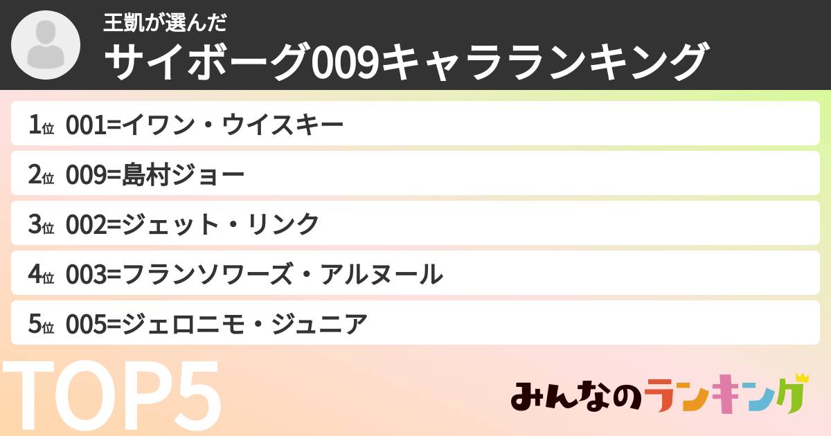王凱さんの「サイボーグ009キャラランキング」