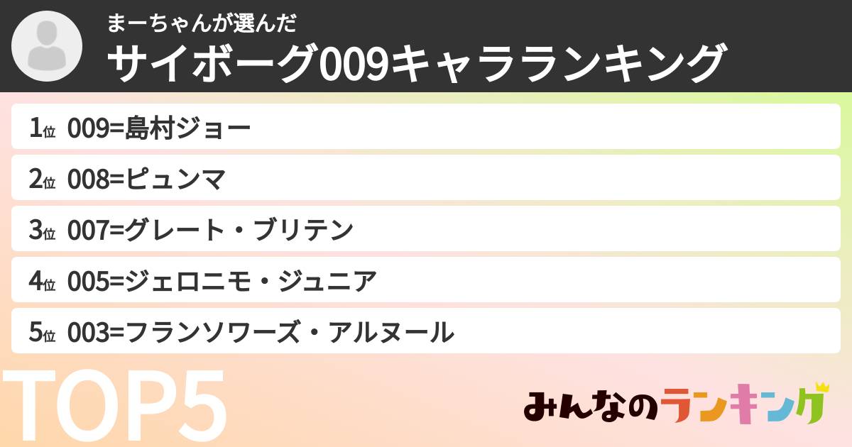 まーちゃんさんの「サイボーグ009キャラランキング」