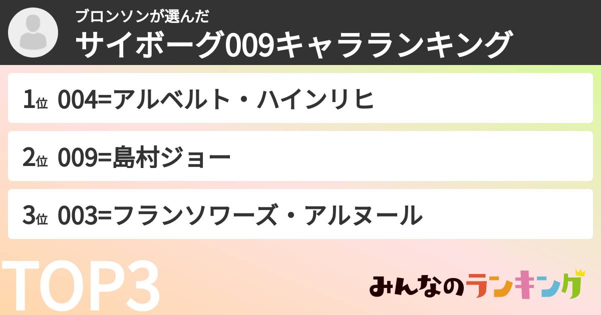 ブロンソンさんの「サイボーグ009キャラランキング」