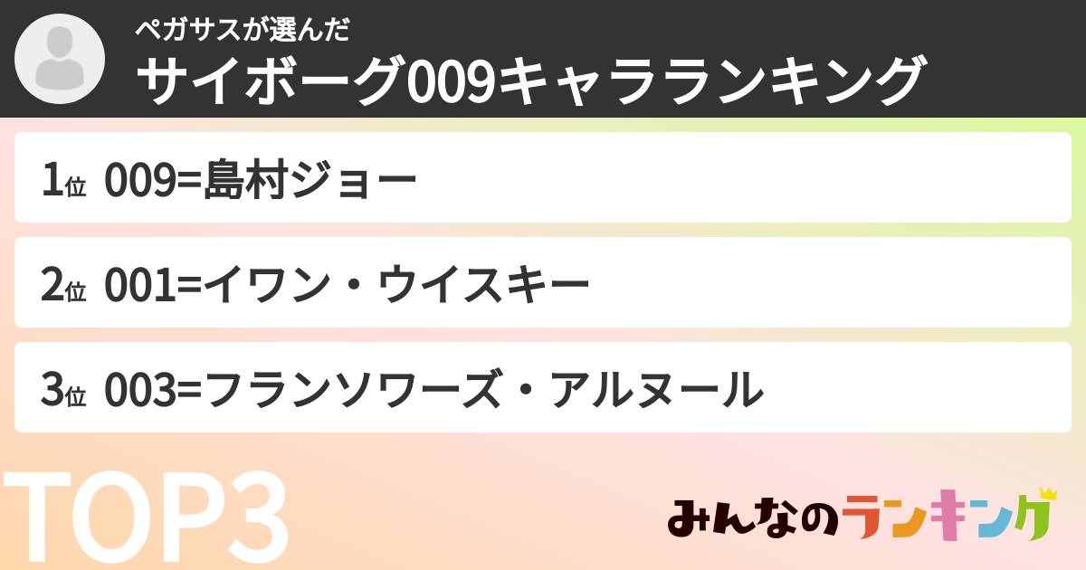ペガサスさんの「サイボーグ009キャラランキング」