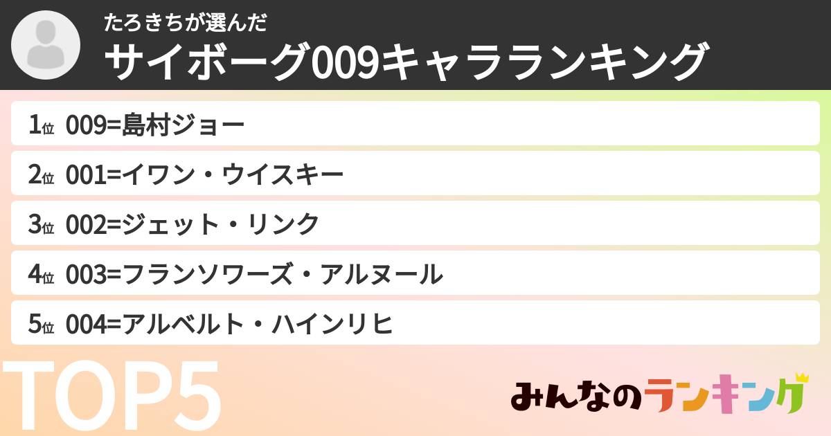 たろきちさんの「サイボーグ009キャラランキング」