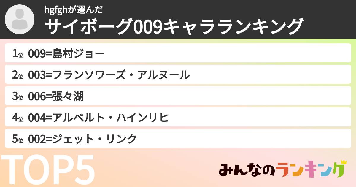 hgfghさんの「サイボーグ009キャラランキング」