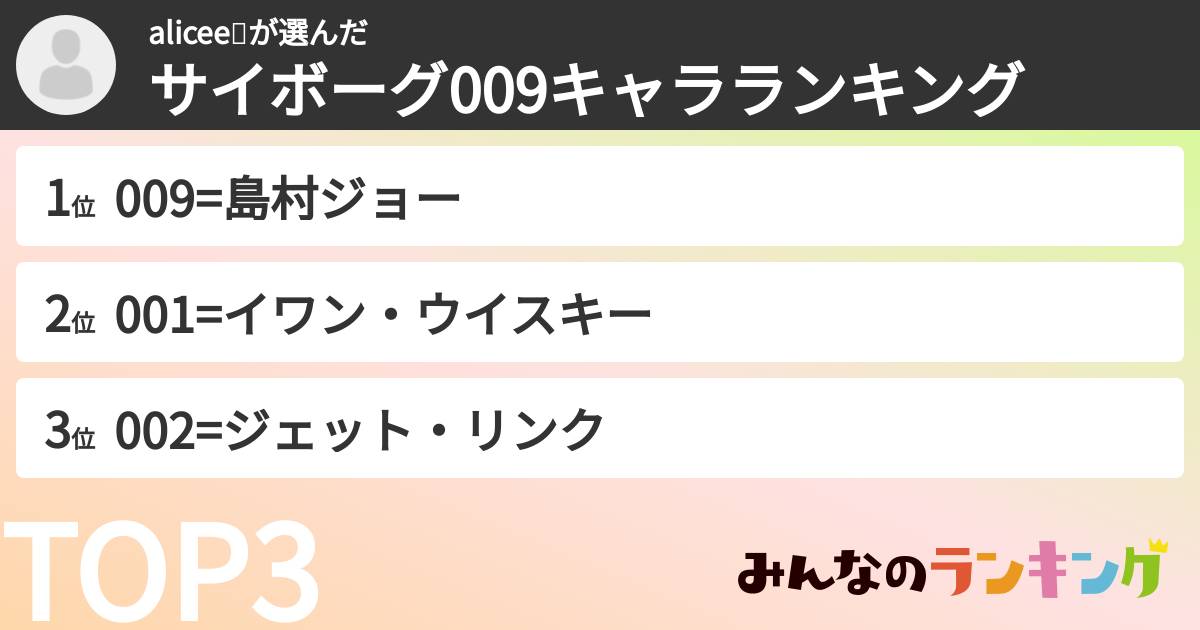 alicee💝さんの「サイボーグ009キャラランキング」