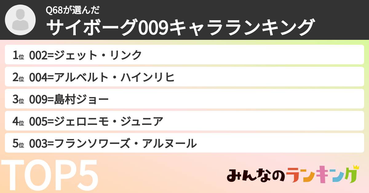 Q68さんの「サイボーグ009キャラランキング」