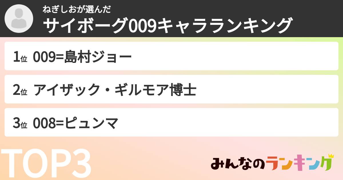 ねぎしおさんの「サイボーグ009キャラランキング」