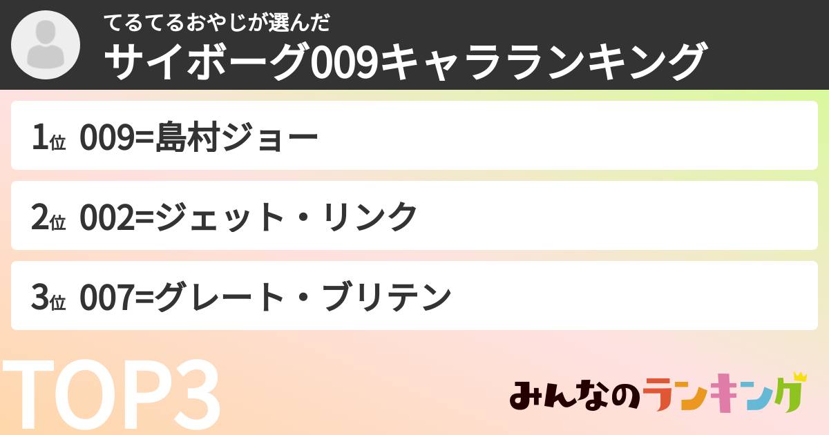 てるてるおやじさんの「サイボーグ009キャラランキング」