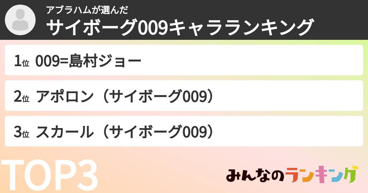 アブラハムさんの「サイボーグ009キャラランキング」
