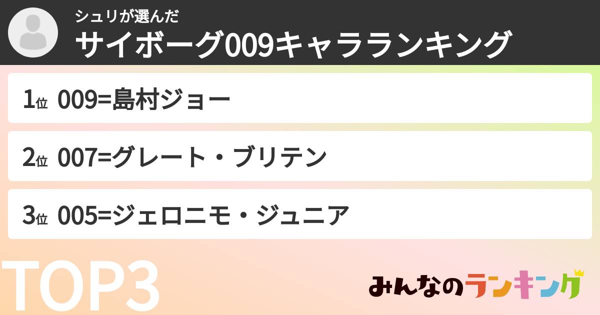 シュリさんの「サイボーグ009キャラランキング」