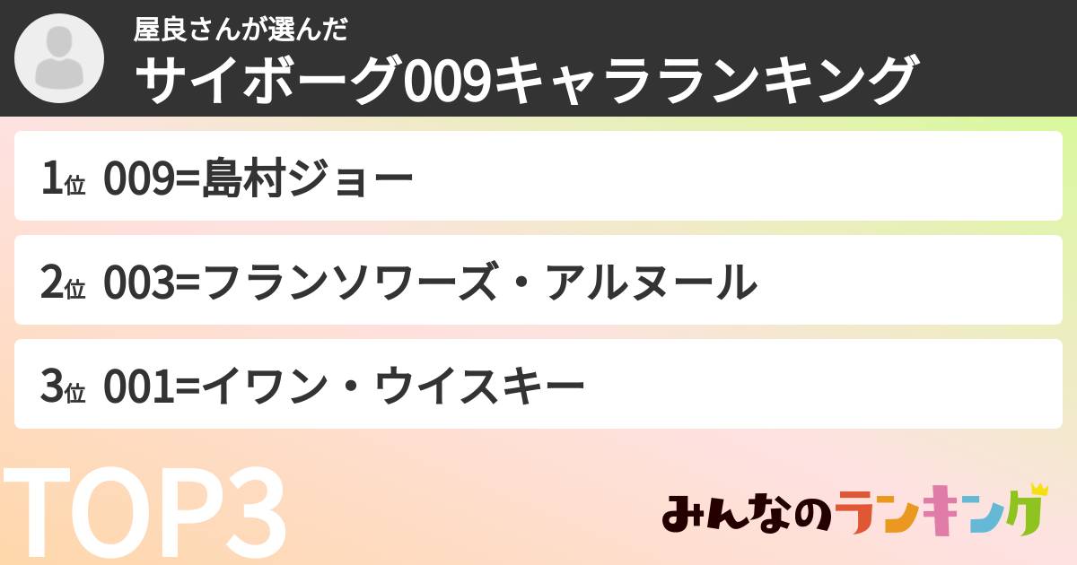 屋良さんさんの「サイボーグ009キャラランキング」