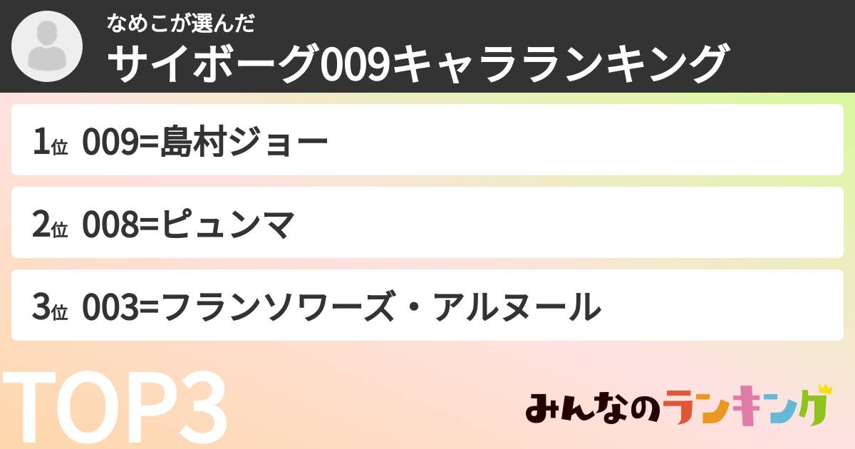 なめこさんの「サイボーグ009キャラランキング」