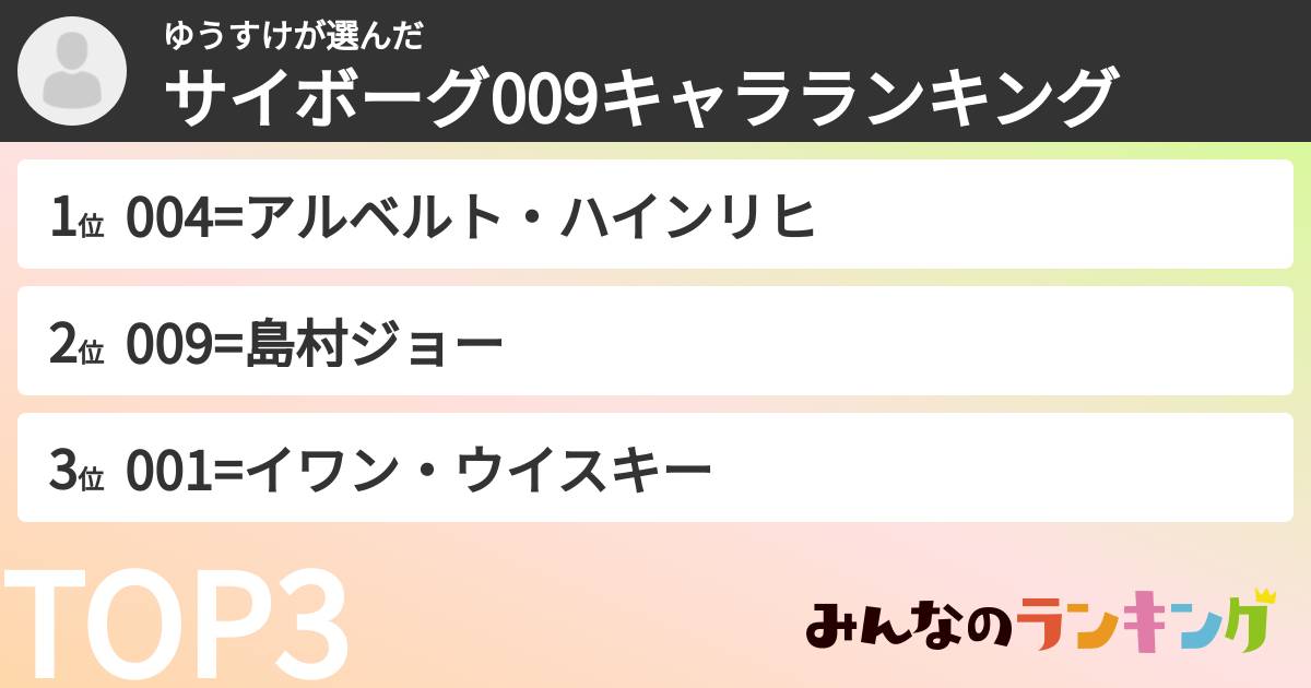 ゆうすけさんの「サイボーグ009キャラランキング」