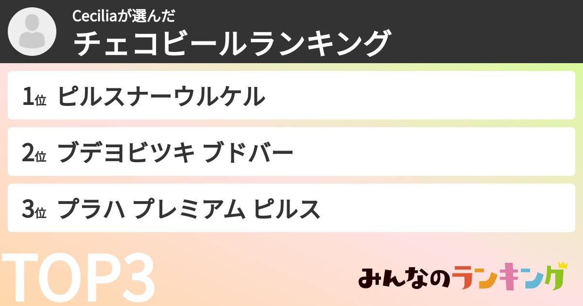 Ceciliaさんの「チェコビールランキング」