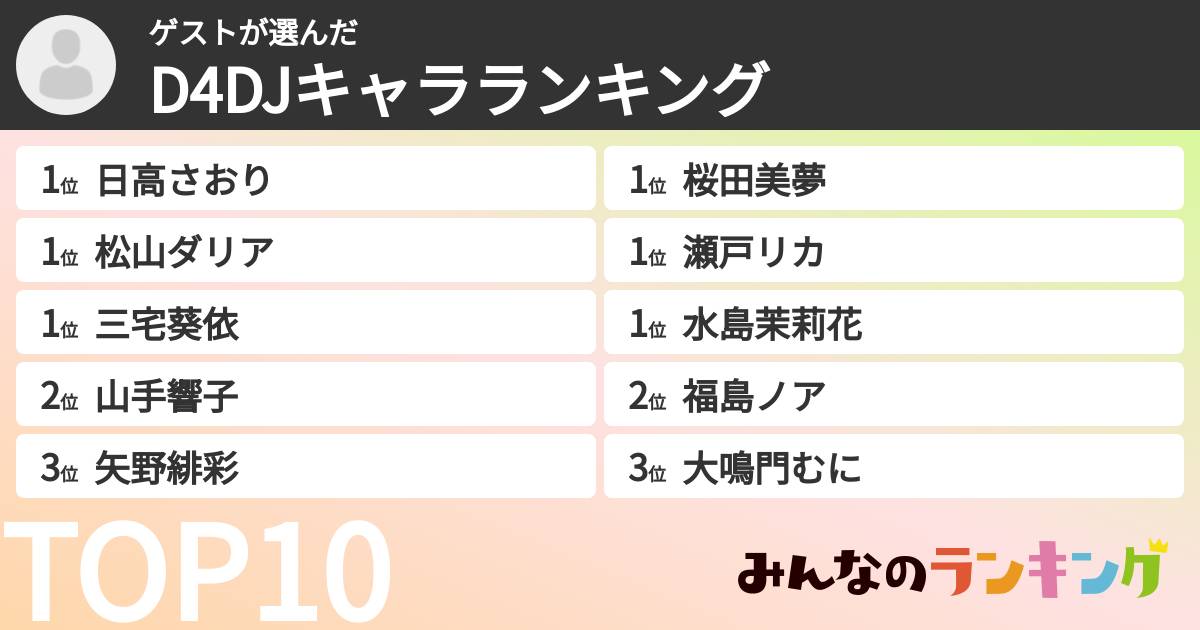 ゲストさんの「D4DJキャラランキング」