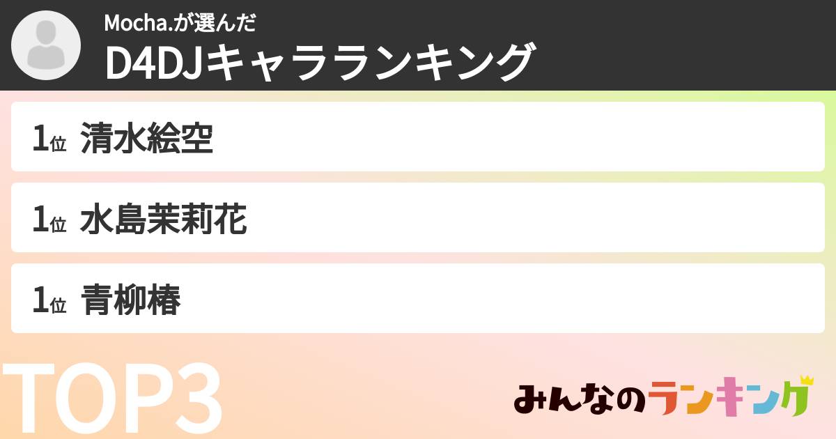 Mocha.さんの「D4DJキャラランキング」