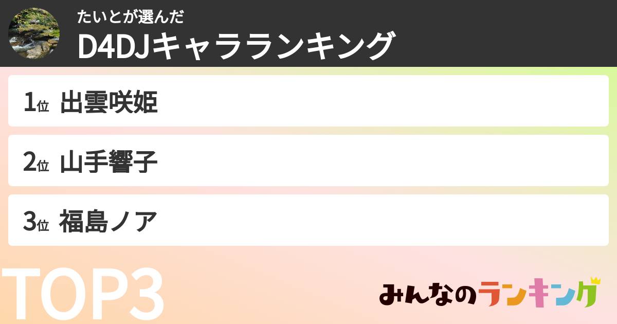 たいとさんの「D4DJキャラランキング」