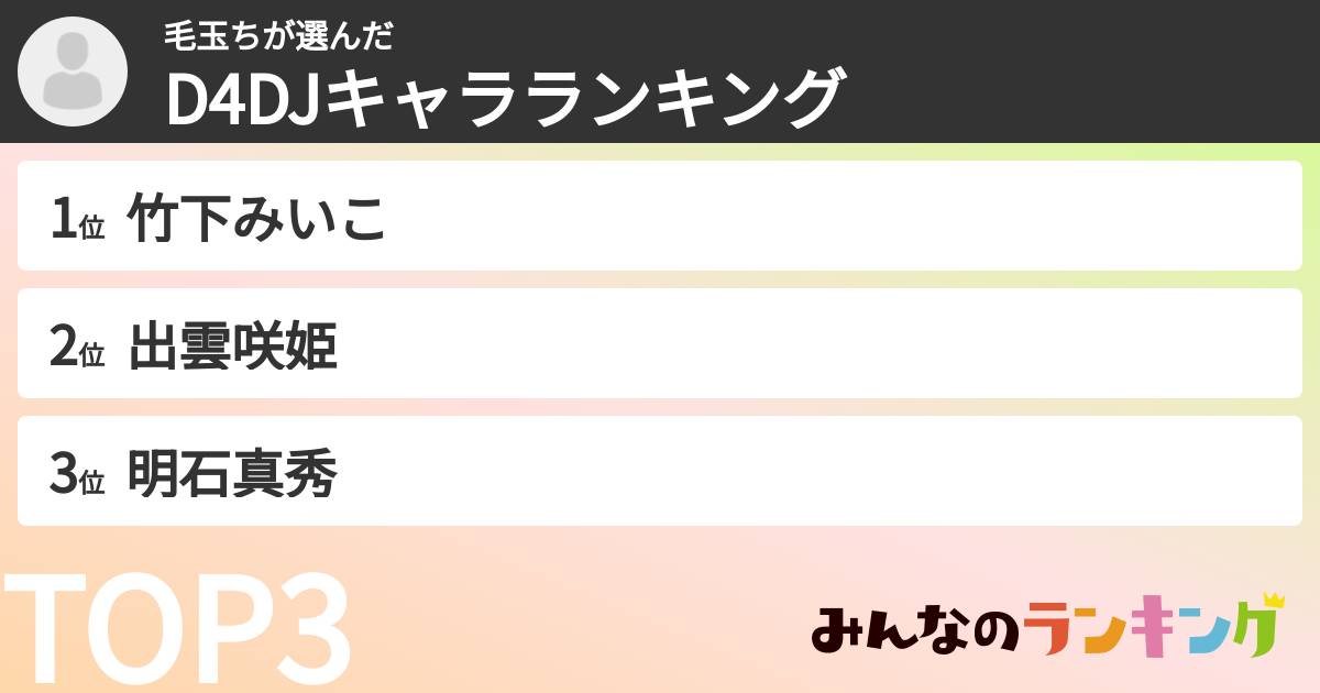 毛玉ちさんの「D4DJキャラランキング」