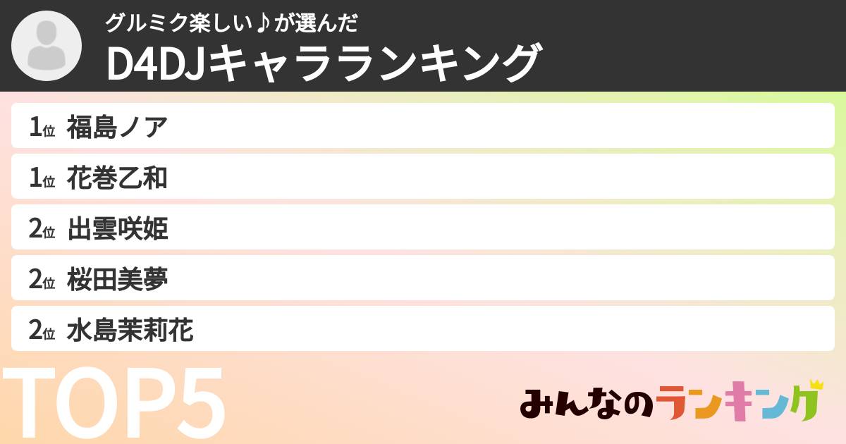 グルミク楽しい♪さんの「D4DJキャラランキング」