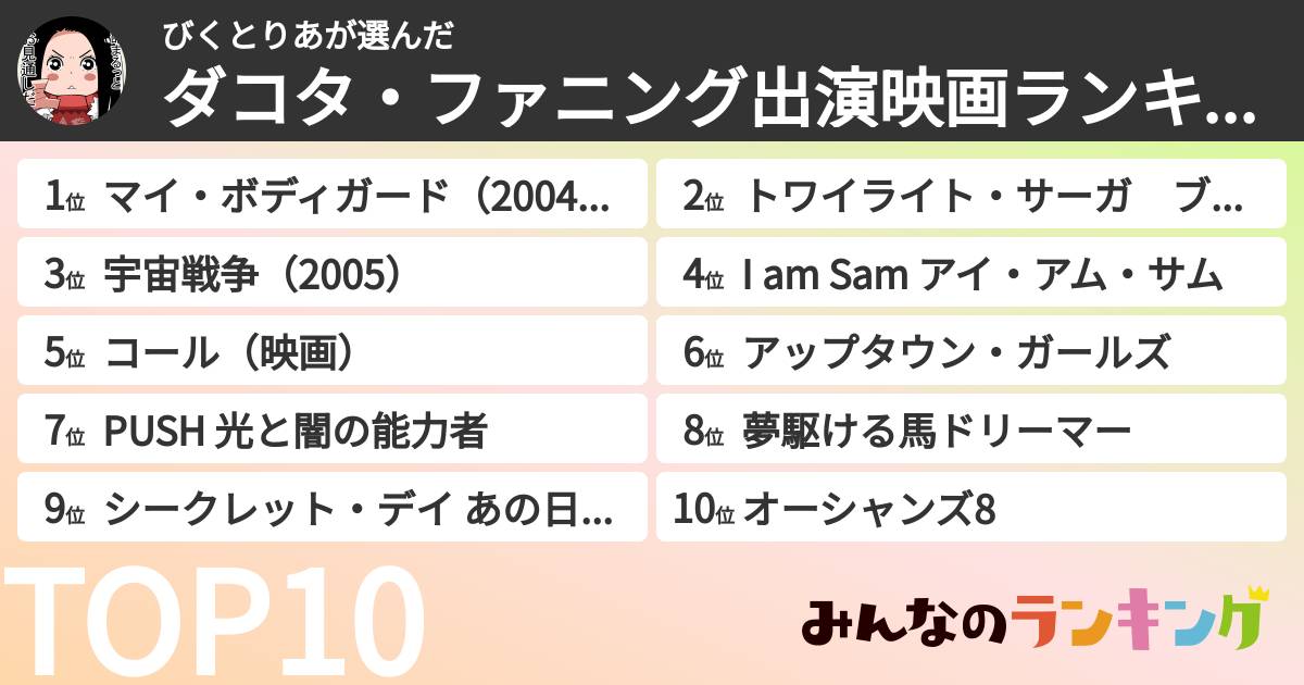 びくとりあさんの「ダコタ・ファニング出演映画ランキング」