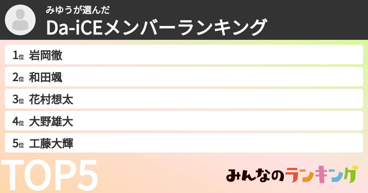 みゆうさんの「Da-iCEメンバーランキング」