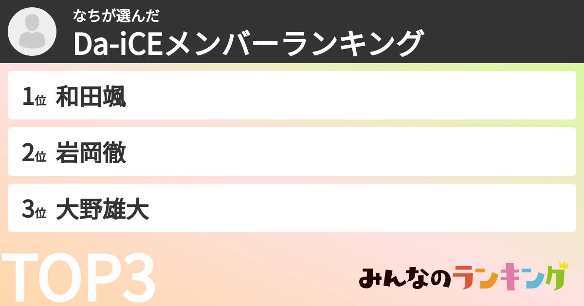 なちさんの「Da-iCEメンバーランキング」