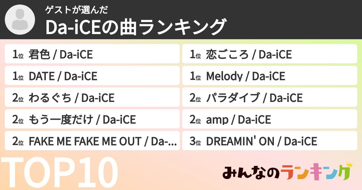 ゲストさんの「Da-iCEの曲ランキング」