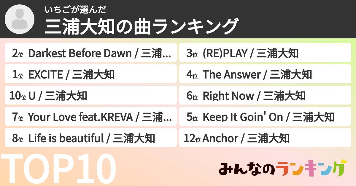 いちごさんの「三浦大知の曲ランキング」