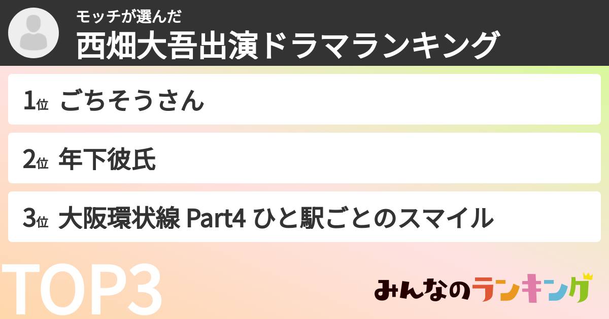 モッチさんの「西畑大吾出演ドラマランキング」